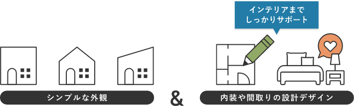 インテリアまでしっかりサポート シンプルな外観&内装や間取りの設計デザイン