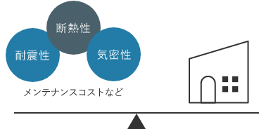 すべてのデザイン住宅を否定するわけではありません。