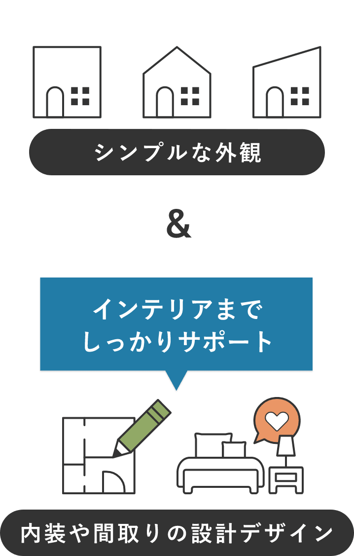 インテリアまでしっかりサポート シンプルな外観&内装や間取りの設計デザイン