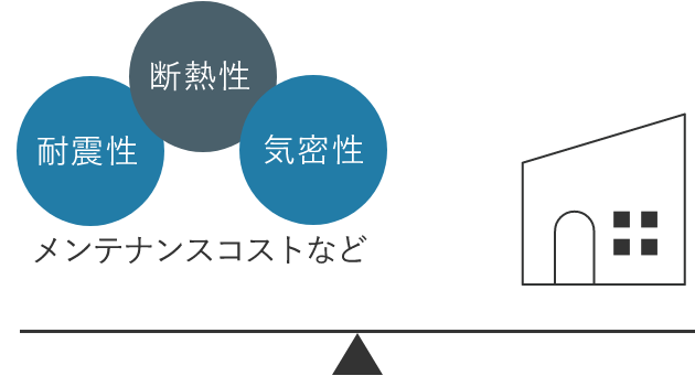 すべてのデザイン住宅を否定するわけではありません。